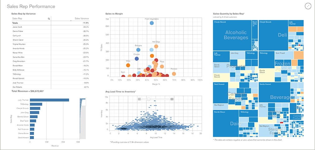qlik-dashboard