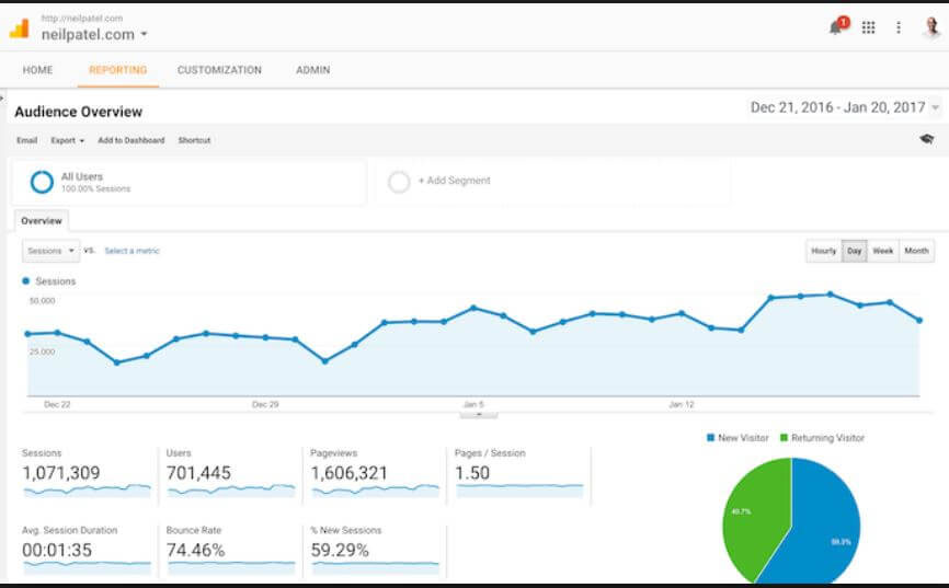 google analytics dashboard