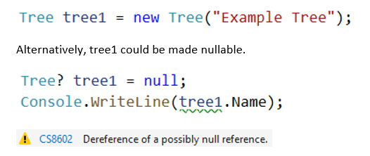 Null-Values-In-C#-Part-2-Null-Value