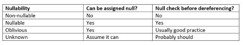 chart differentiating between C# type nullability.