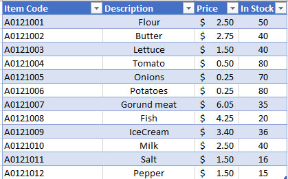 Table in excel showing grocery store products