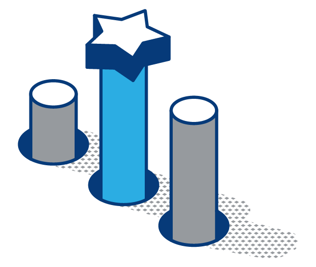 Performance Tracking & Optimization