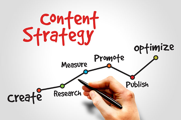 content marketing strategy and process